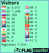 free counters