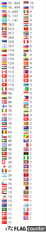 free counters