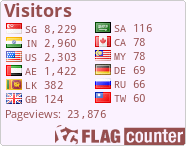 free counters