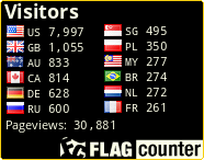 free counters