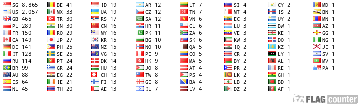 Free counters!