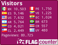 free counters