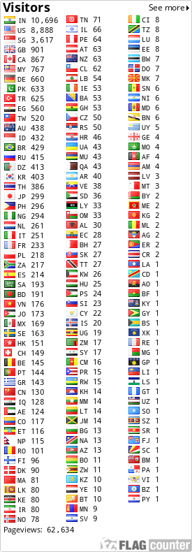 free counters