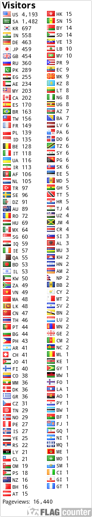 free counters
