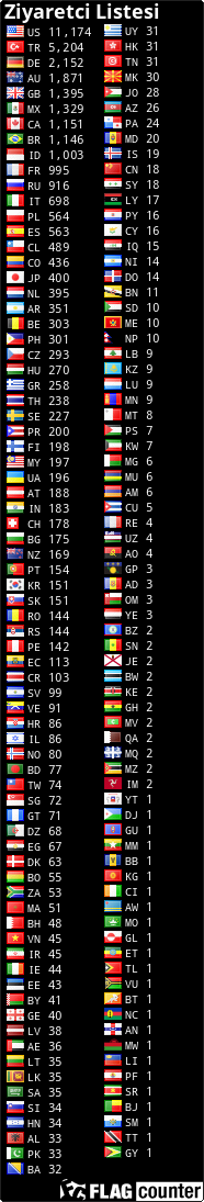 Free counters!