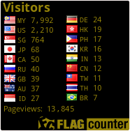 free counters