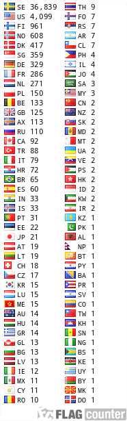 Free counters!