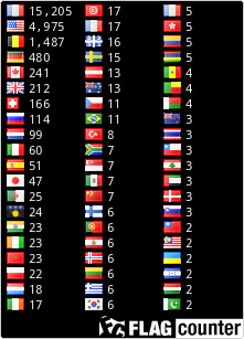 free counters