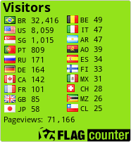 free counters