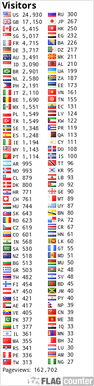 free counters