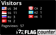 free counters