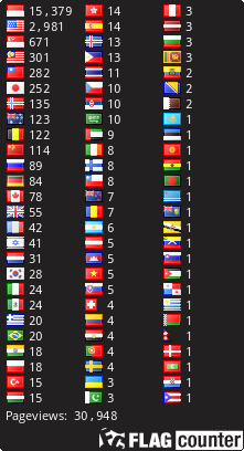free counters