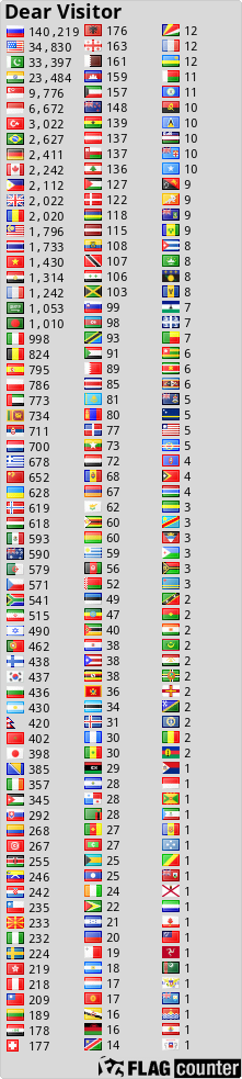 Free counters!