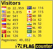 free counters