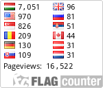 free counters