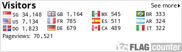 free counters