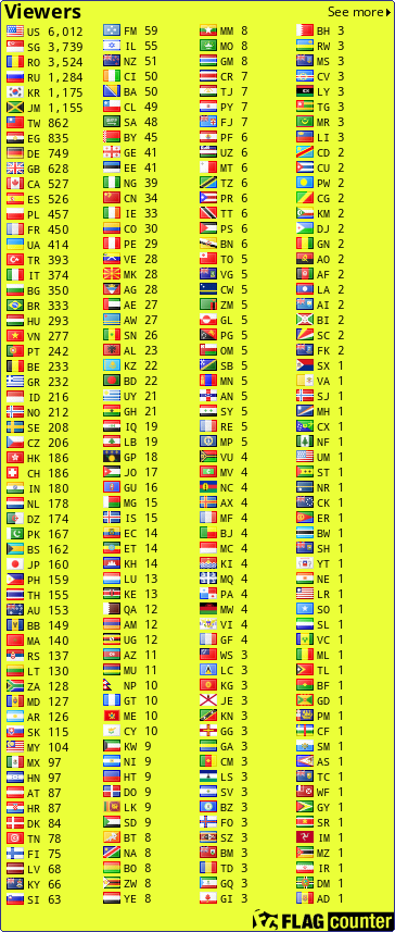free counters