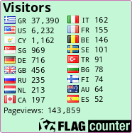 free counters