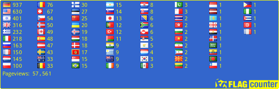 free counters