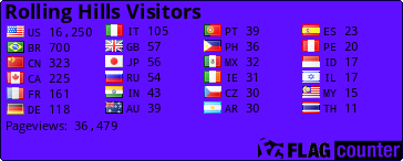 free counters
