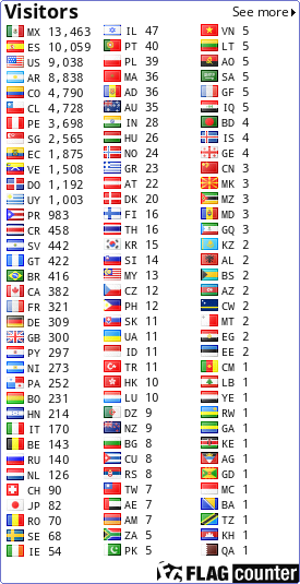 free counters