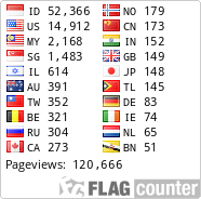 free counters