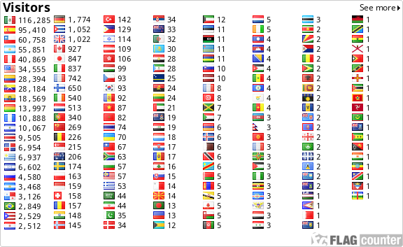 Flag Counter