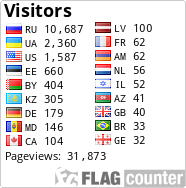 free counters