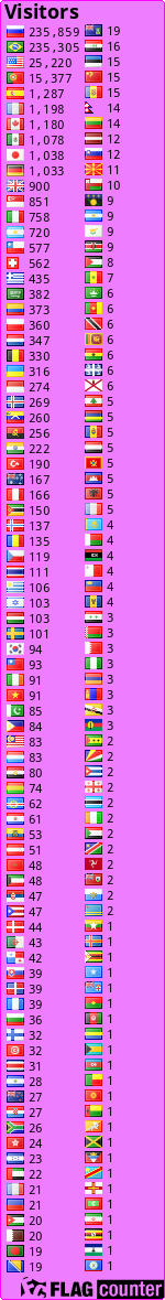 free counters
