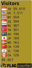 free counters