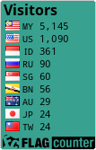 free counters