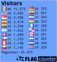 free counters