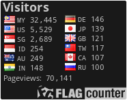 free counters