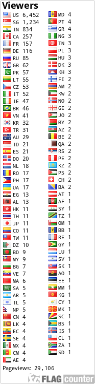 Flag Counter