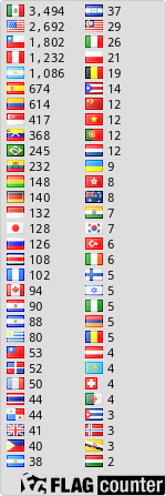 free counters