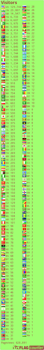 free counters