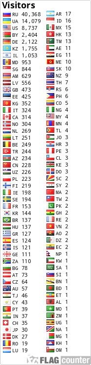 free counters