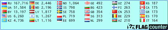 free counters