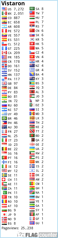 free counters