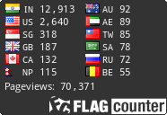 free counters