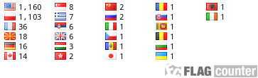 free counters