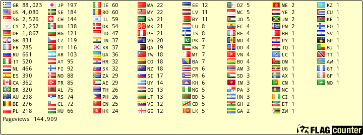 free counters