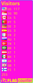 free counters