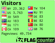 free counters