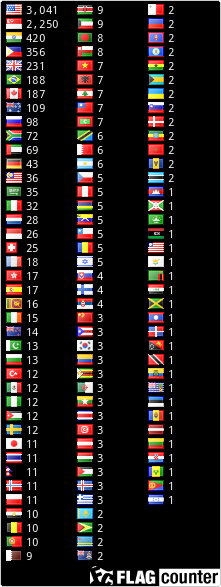 free counters