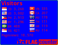 free counters