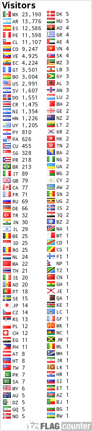 free counters