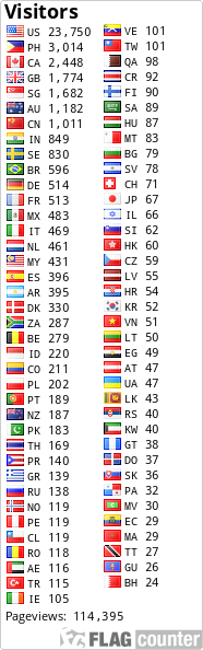 free counters
