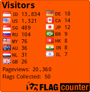 Flag Counter