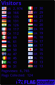 free counters